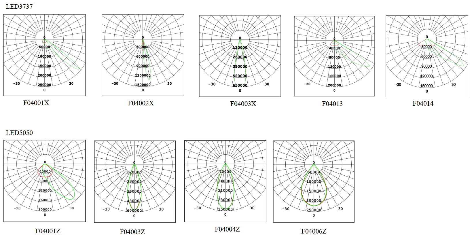 Photometric Data